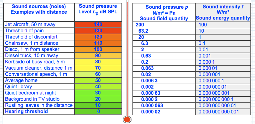 science-behind-sound